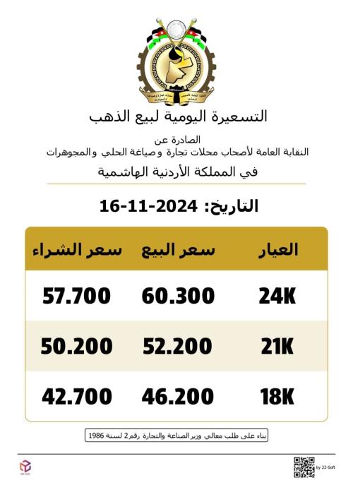 ارتفاع واضح على أسعار الذهب محلياً مع بداية الأسبوع