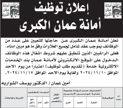 وظائف شاغرة في أمانة عمان الكبرى (تفاصيل )