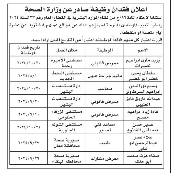 موظفين فاقدون لوظائفهم في الصحة(أسماء)