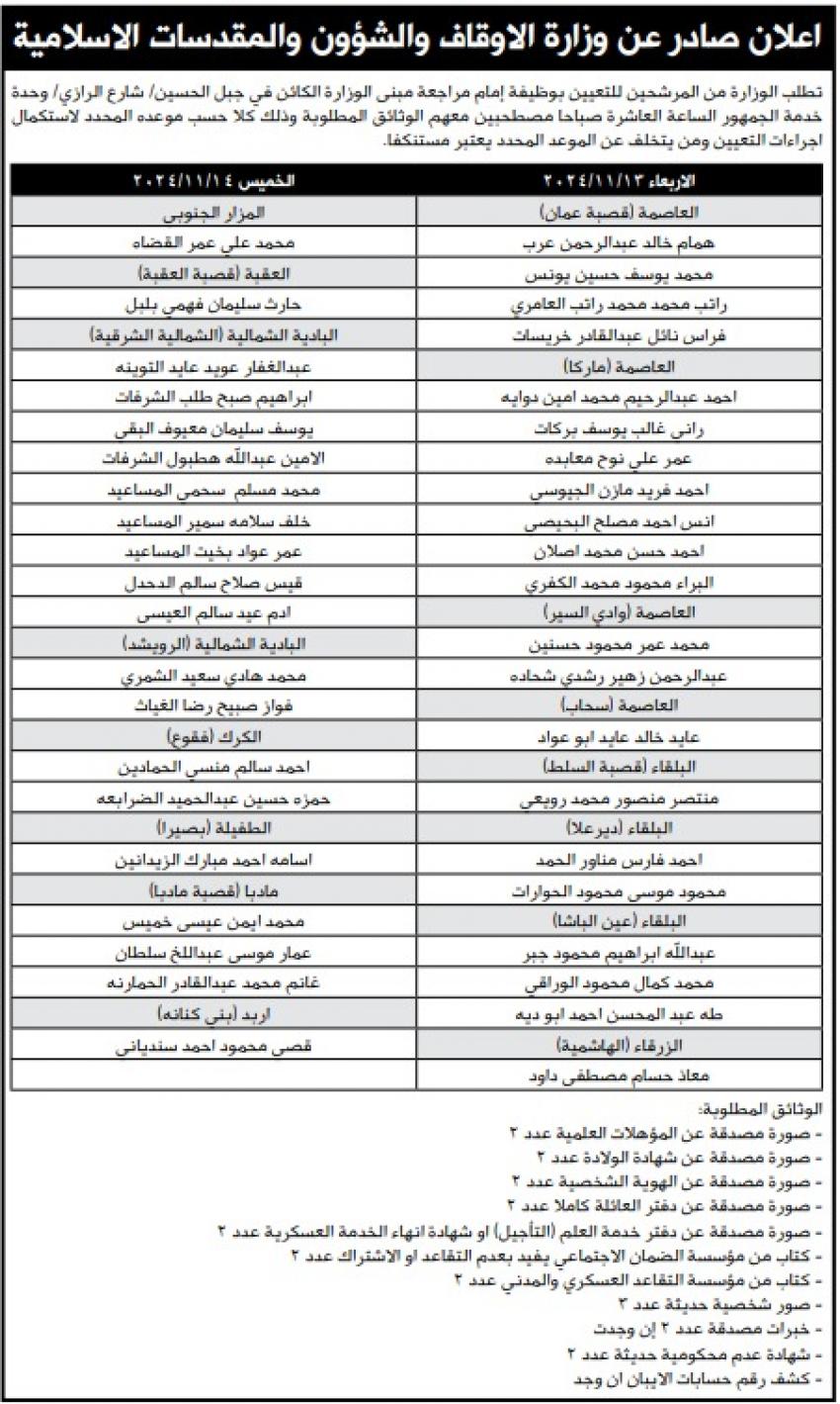 وزارة الأوقاف تدعو مرشحين للتعيين بوظيفة إمام- أسماء