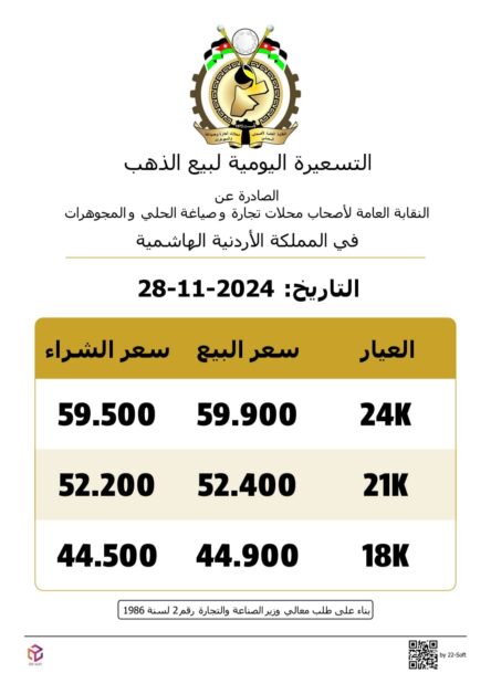 اسعار الذهب تنخفض محلياً اليوم الخميس