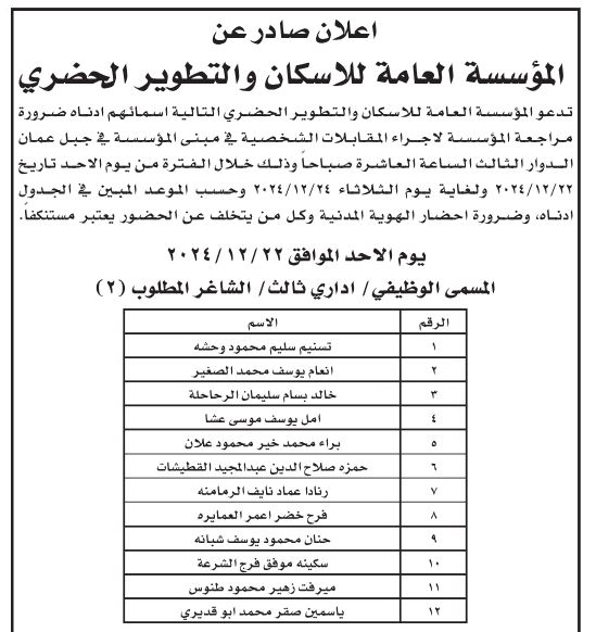 فرص عمل ومدعوون للمقابلات الشخصية (أسماء)