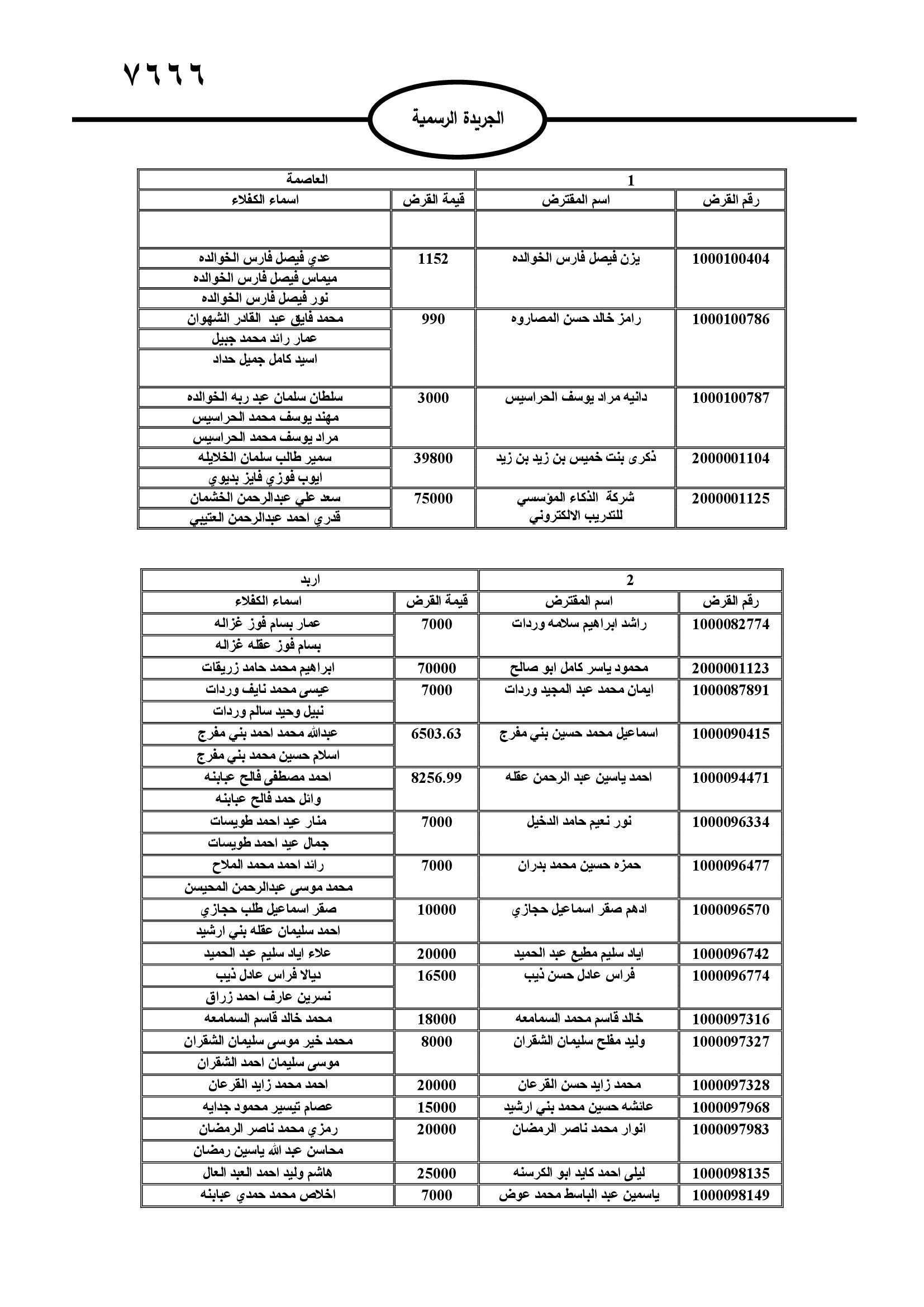 عاجل | قريباً .. الحجز على أموال آلاف الأردنيين بالأسماء .. تفاصيل