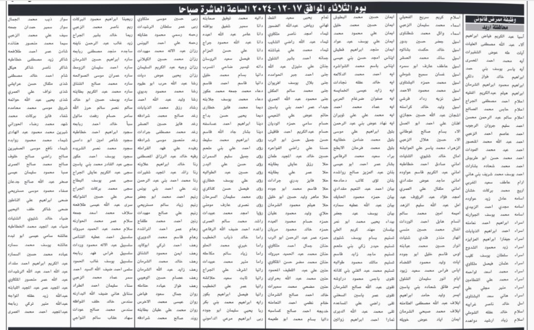 مدعون للتنافس على فرص عمل بمستشفى الملك المؤسس والعقبة الخاصة.. اسماء