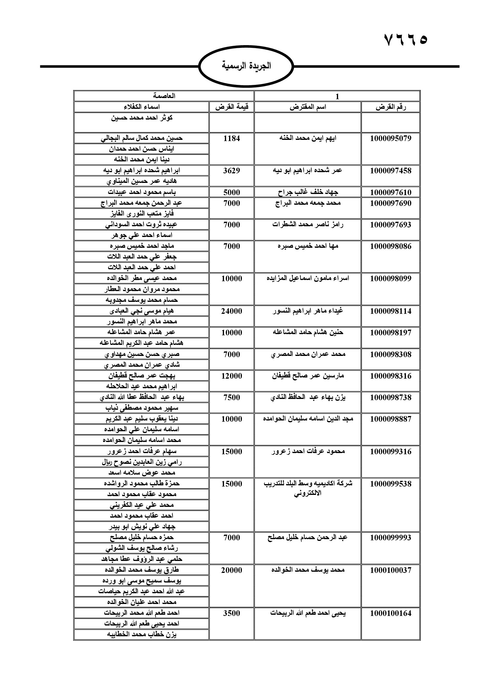 عاجل | قريباً .. الحجز على أموال آلاف الأردنيين بالأسماء .. تفاصيل