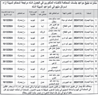 مذكرات تبليغ بحق عشرات الأردنيين .. أسماء