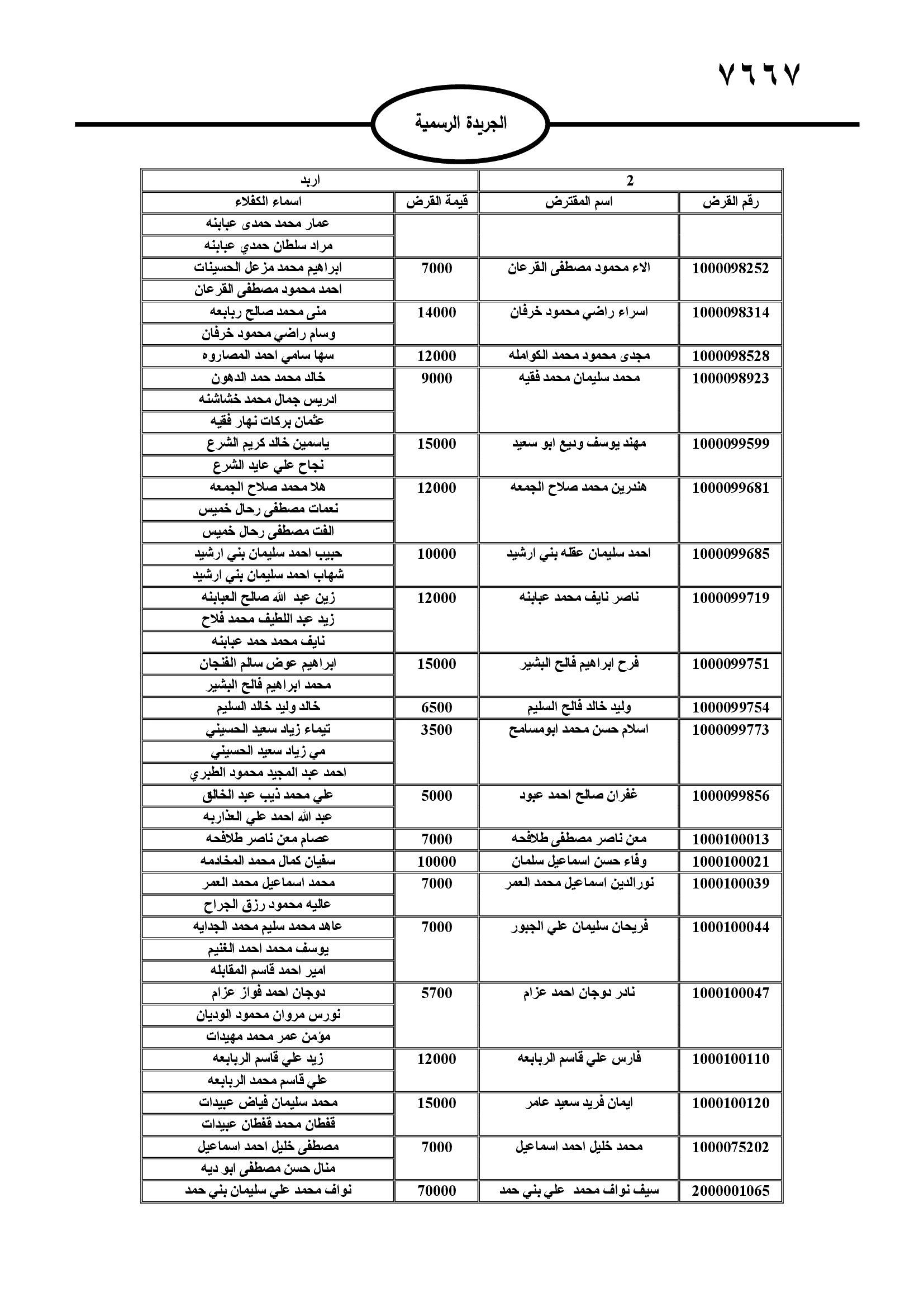 عاجل | قريباً .. الحجز على أموال آلاف الأردنيين بالأسماء .. تفاصيل