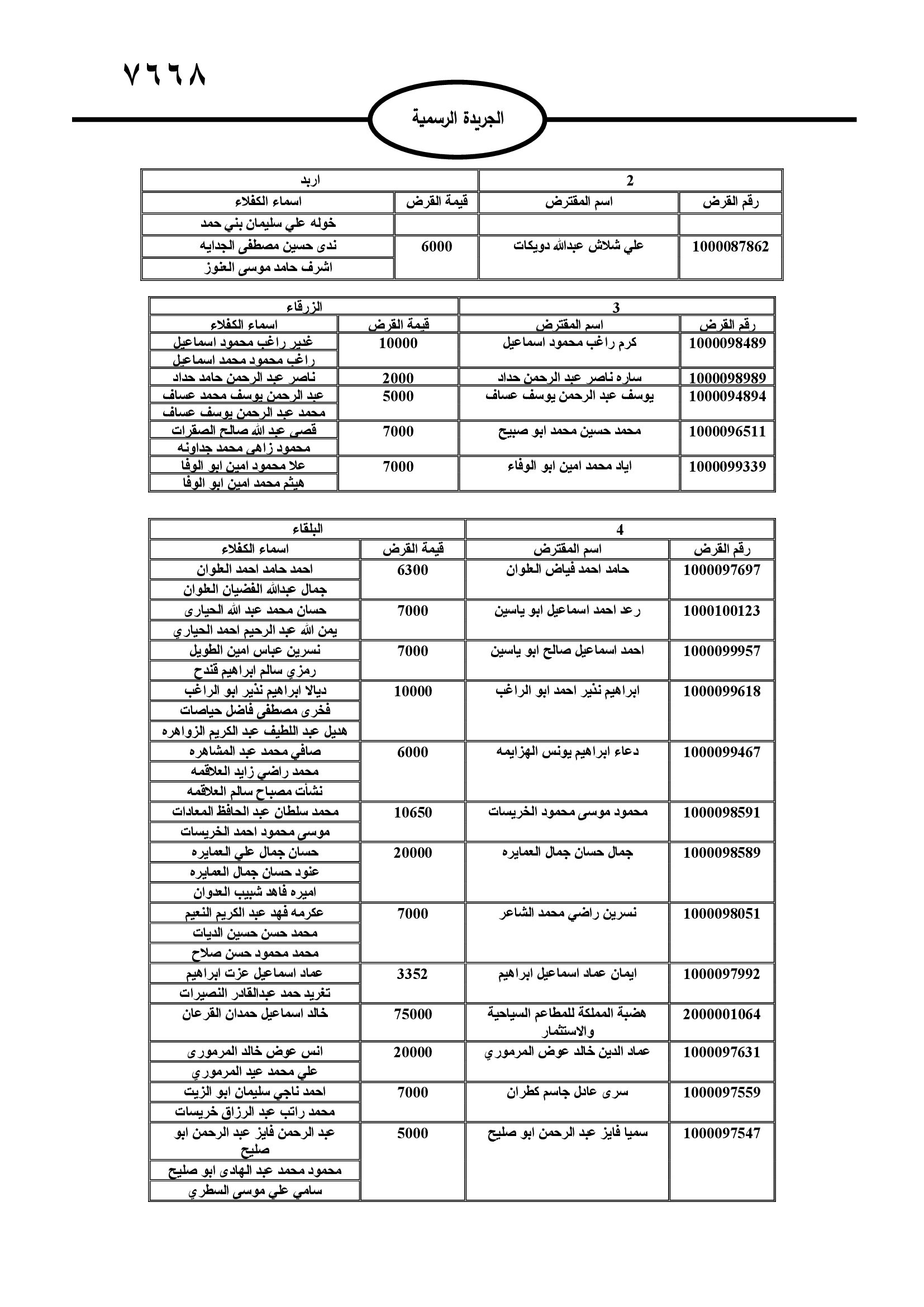 عاجل | قريباً .. الحجز على أموال آلاف الأردنيين بالأسماء .. تفاصيل