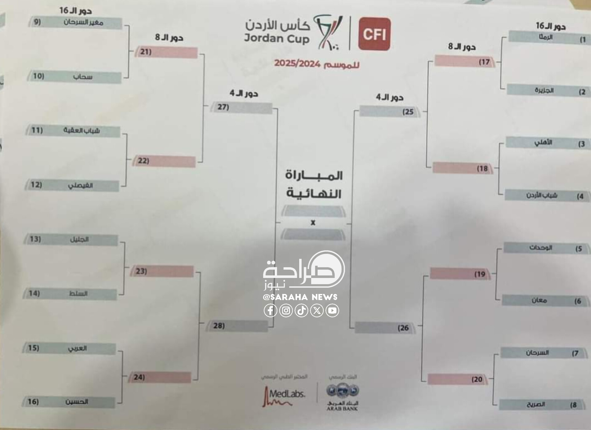 سحب قرعة بطولة كأس الأردن .. تفاصيل
