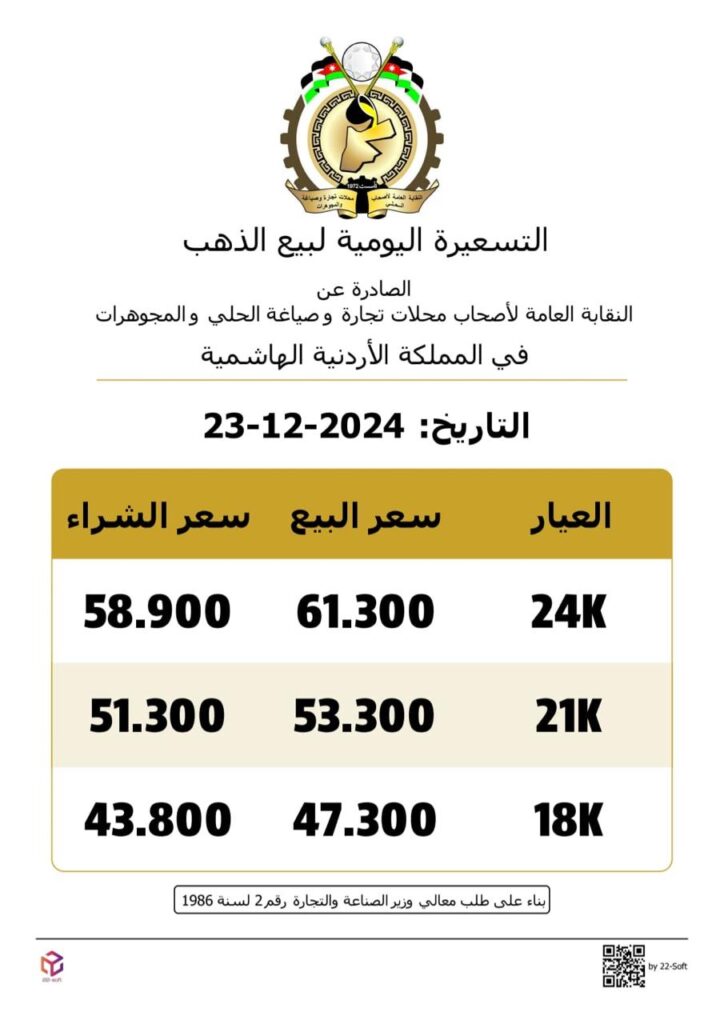 استقرار اسعار الذهب عالمياً اليوم الاثنين