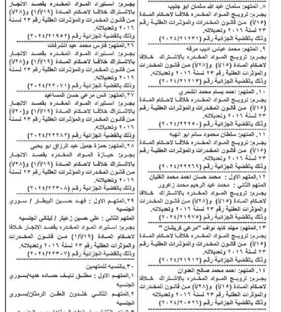 إمهال متهمين 10 أيام لتسليم أنفسهم