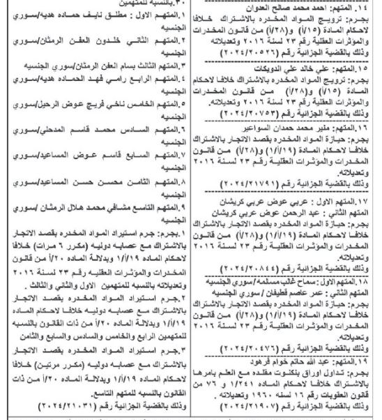 إمهال متهمين 10 أيام لتسليم أنفسهم