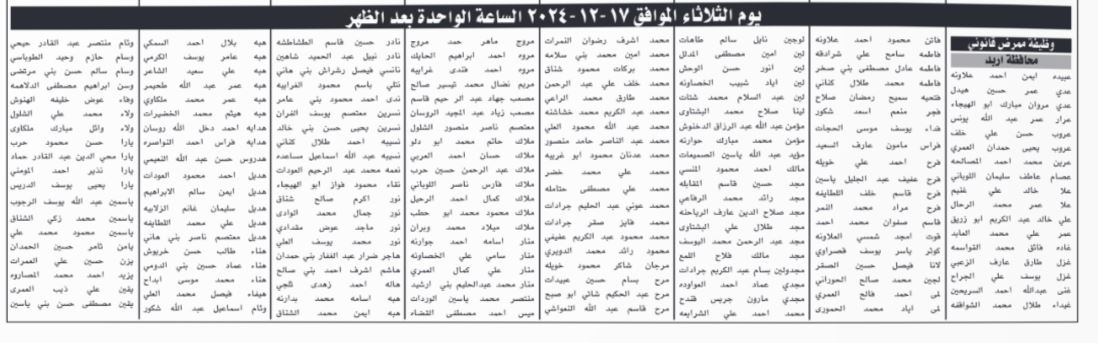 مدعون للتنافس على فرص عمل بمستشفى الملك المؤسس والعقبة الخاصة.. اسماء