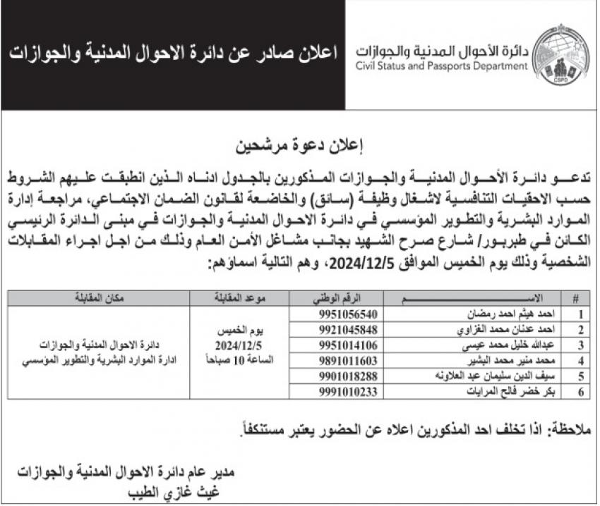 الاعلان عن وظائف قيادية ودعوة آخرين لاستكمال التعيين والفحص الفني (أسماء)