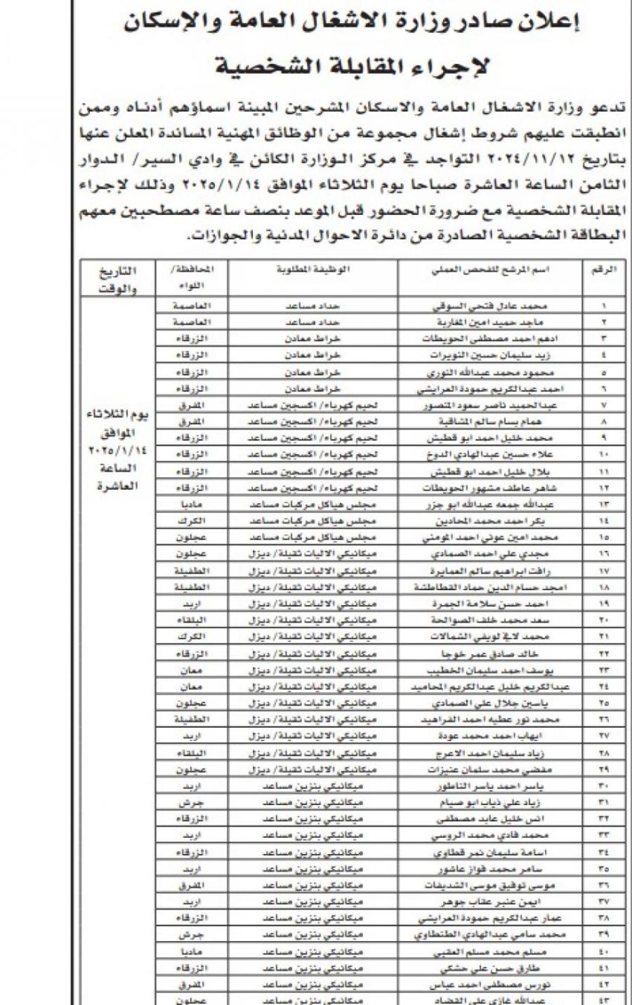 شواغر ومدعوون لإجراء المقابلة الشخصية .. أسماء