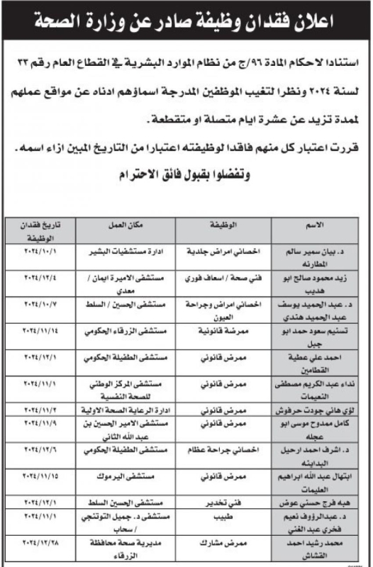صورة حول : بالاسماء.. وزارة الصحة تكشف عن فاقدي وظائفهم بالاسماء.. وزارة الصحة تكشف عن فاقدي وظائفهم