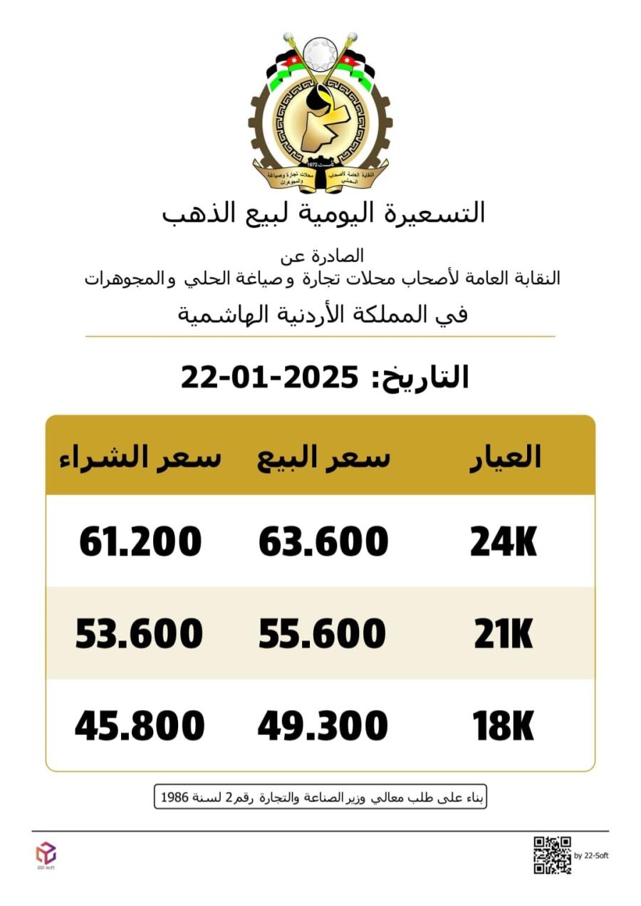 ارتفاع أسعار الذهب محلياً اليوم الأربعاء