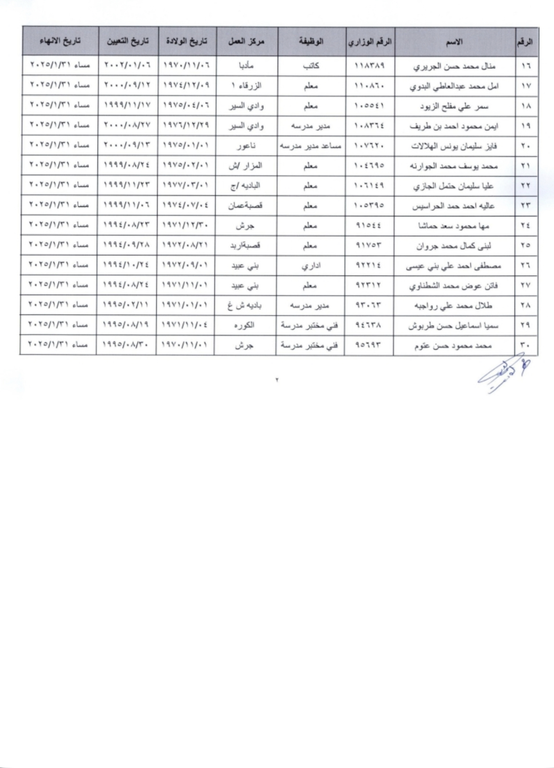 صورة حول : عاجل | بالأسماء .. التربية تعلن عن المتقاعدين مبكرًا عاجل | بالأسماء .. التربية تعلن عن المتقاعدين مبكرًا