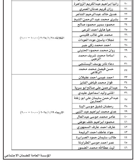 فرص عمل ومدعوون للمقابلات الشخصية (أسماء)