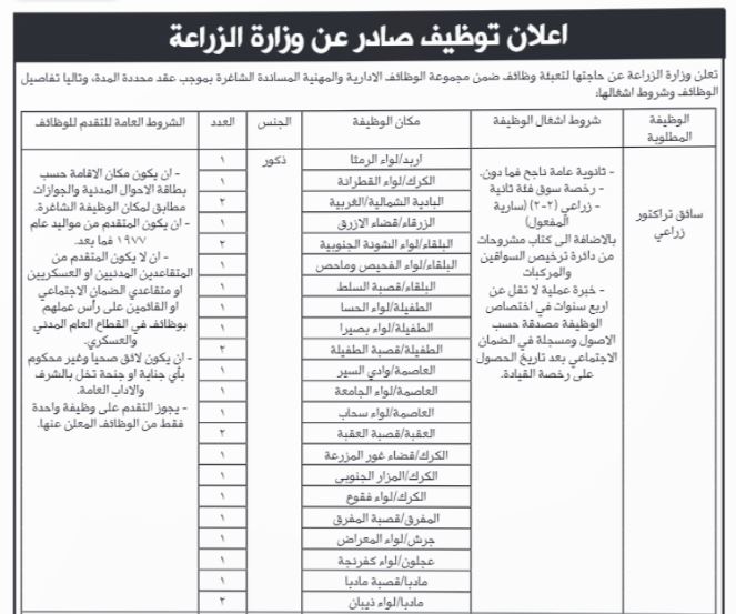 فرص عمل ومدعوون للمقابلات الشخصية (أسماء)