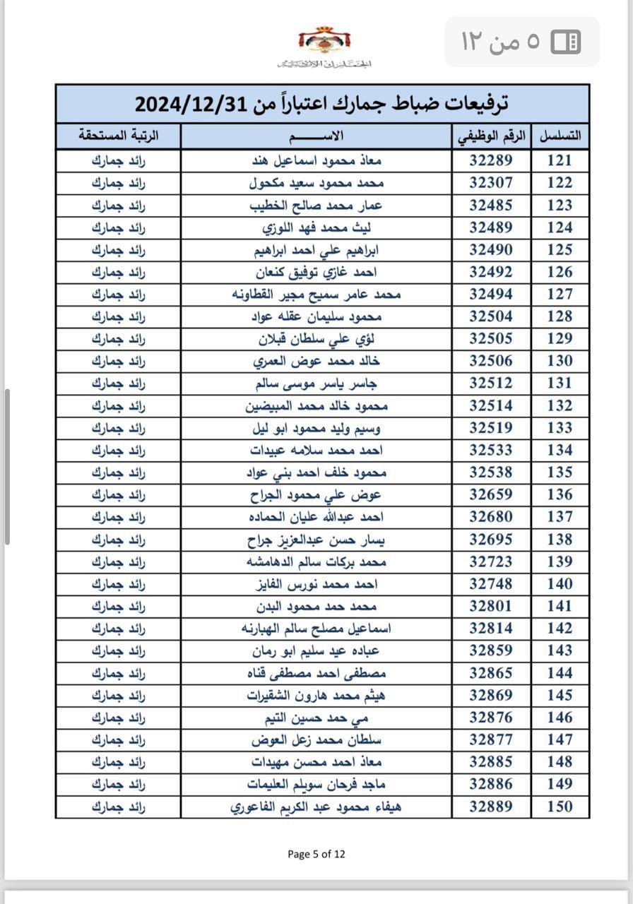 عاجل | بالاسماء… ترفيعات بين ضباط الجمارك