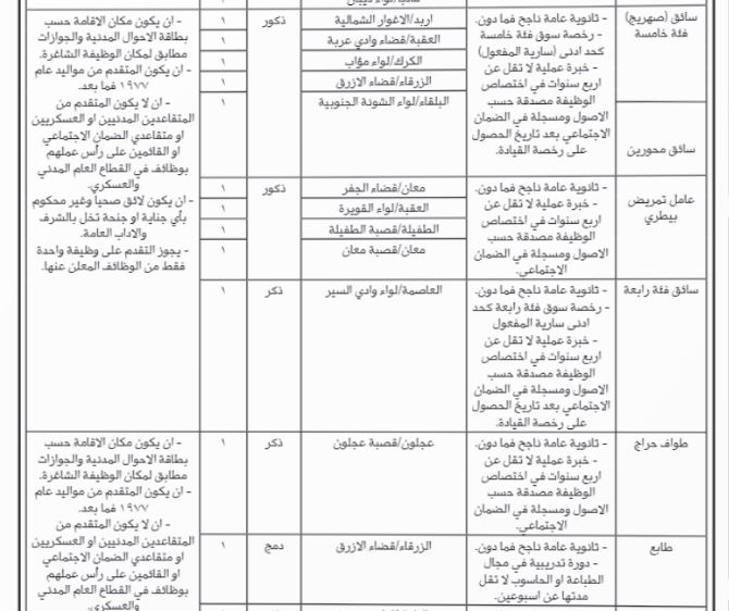 فرص عمل ومدعوون للمقابلات الشخصية (أسماء)