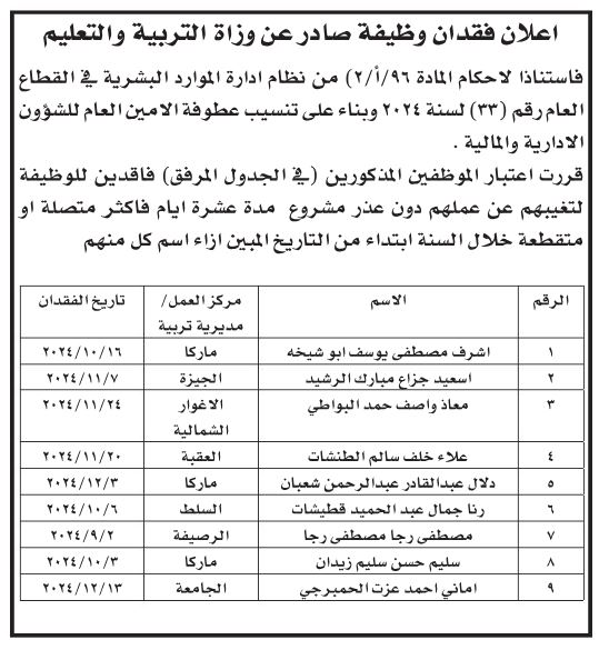 فاقدون لوظائفهم في وزارة التربية بسبب الغياب (أسماء)