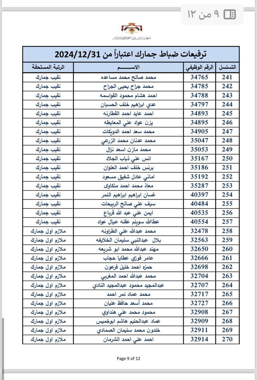 عاجل | بالاسماء… ترفيعات بين ضباط الجمارك