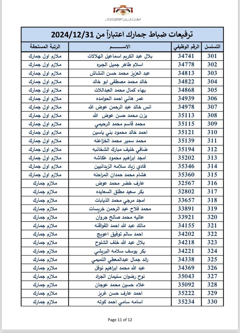 عاجل | بالاسماء… ترفيعات بين ضباط الجمارك