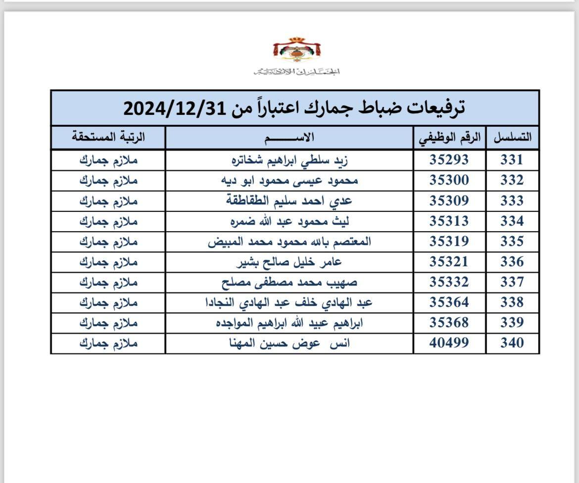 عاجل | بالاسماء… ترفيعات بين ضباط الجمارك