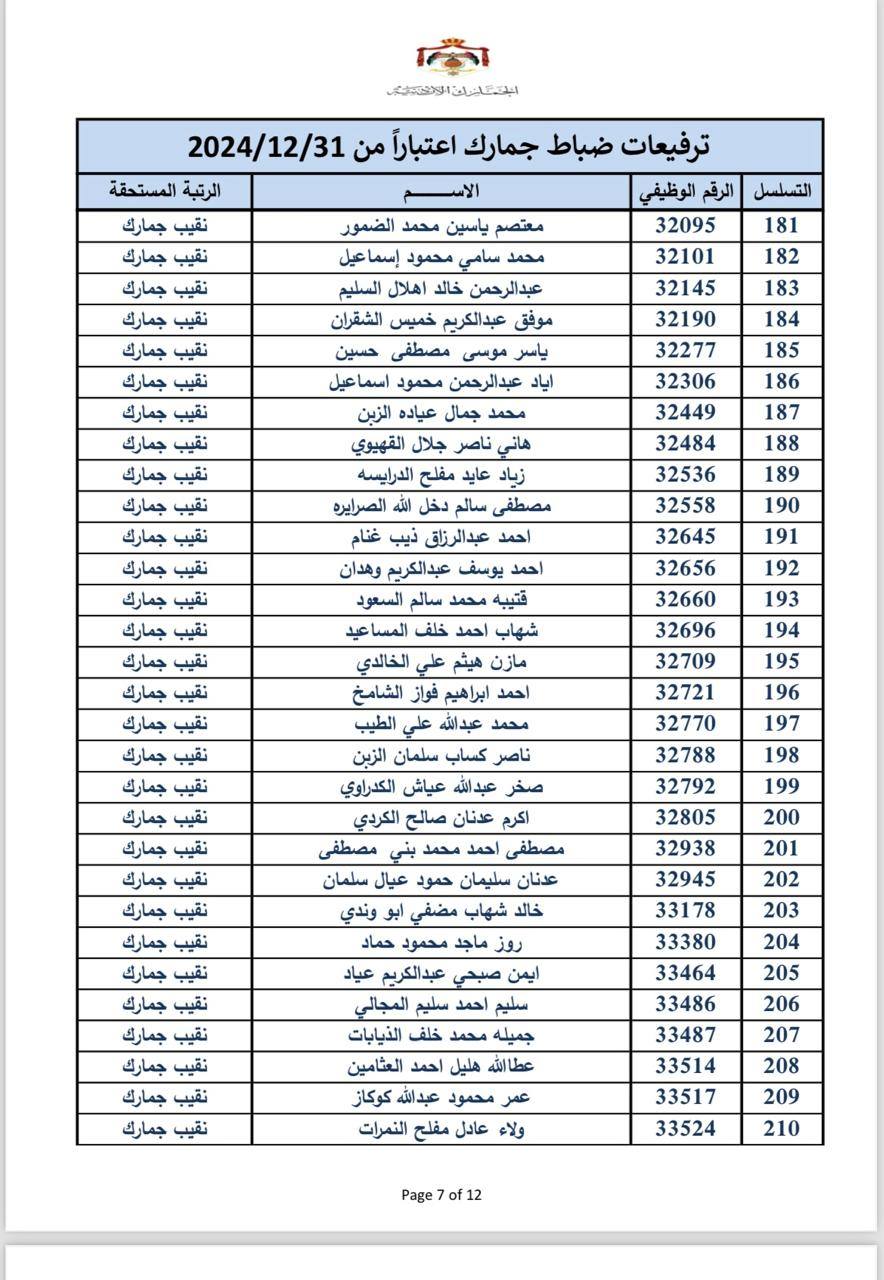 عاجل | بالاسماء… ترفيعات بين ضباط الجمارك
