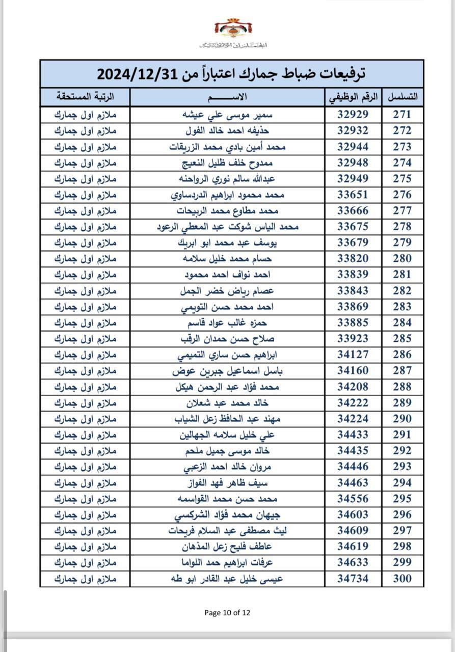 عاجل | بالاسماء… ترفيعات بين ضباط الجمارك