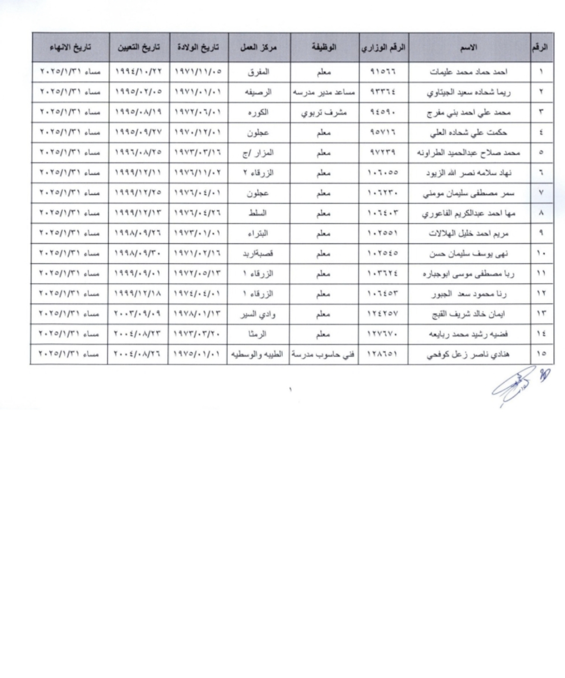 صورة حول : عاجل | بالأسماء .. التربية تعلن عن المتقاعدين مبكرًا عاجل | بالأسماء .. التربية تعلن عن المتقاعدين مبكرًا