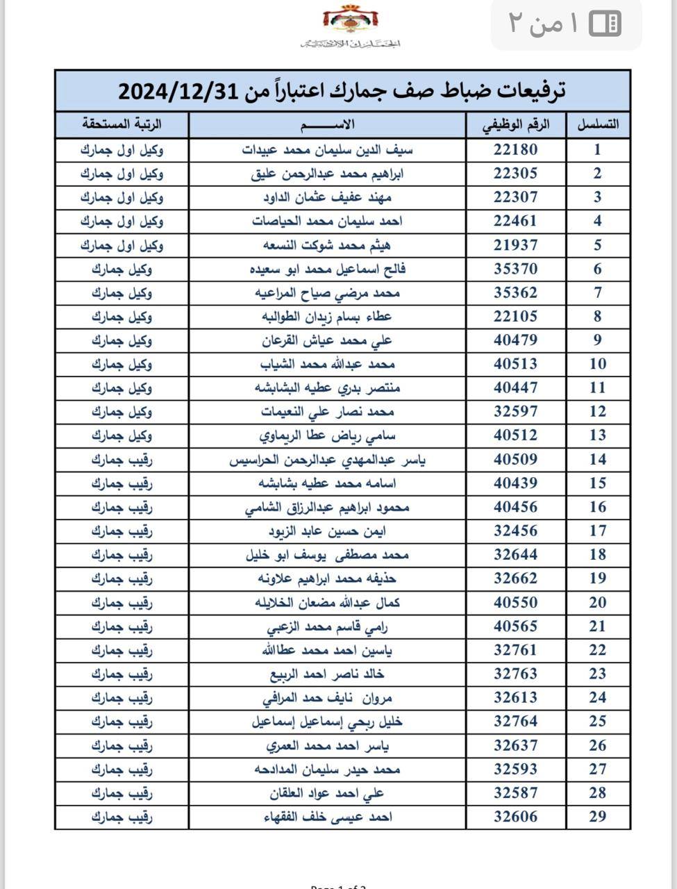 عاجل | بالاسماء… ترفيعات بين ضباط الجمارك