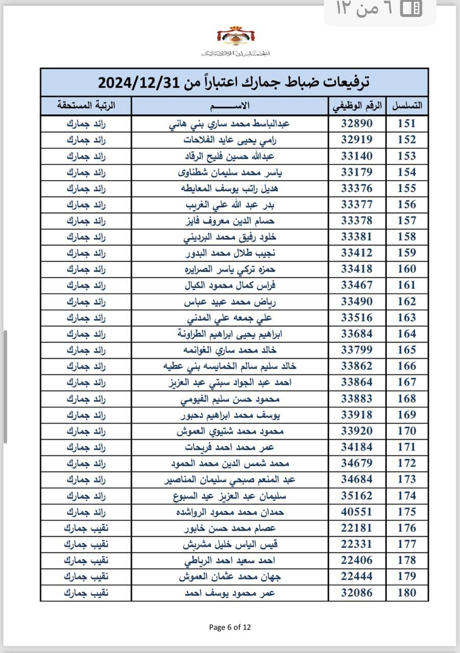 عاجل | بالاسماء… ترفيعات بين ضباط الجمارك