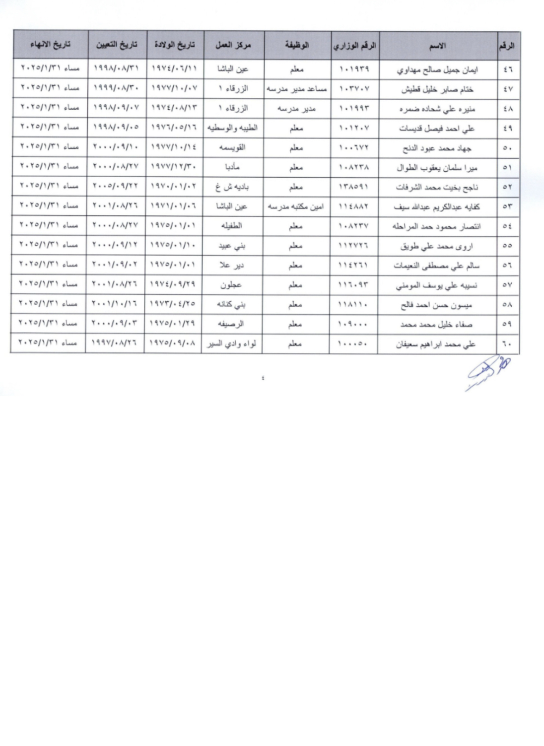 صورة حول : عاجل | بالأسماء .. التربية تعلن عن المتقاعدين مبكرًا عاجل | بالأسماء .. التربية تعلن عن المتقاعدين مبكرًا