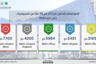 المواصفات تتعامل مع أكثر من 55 طنّاً من مصوغات المعادن الثمينة خلال 2024