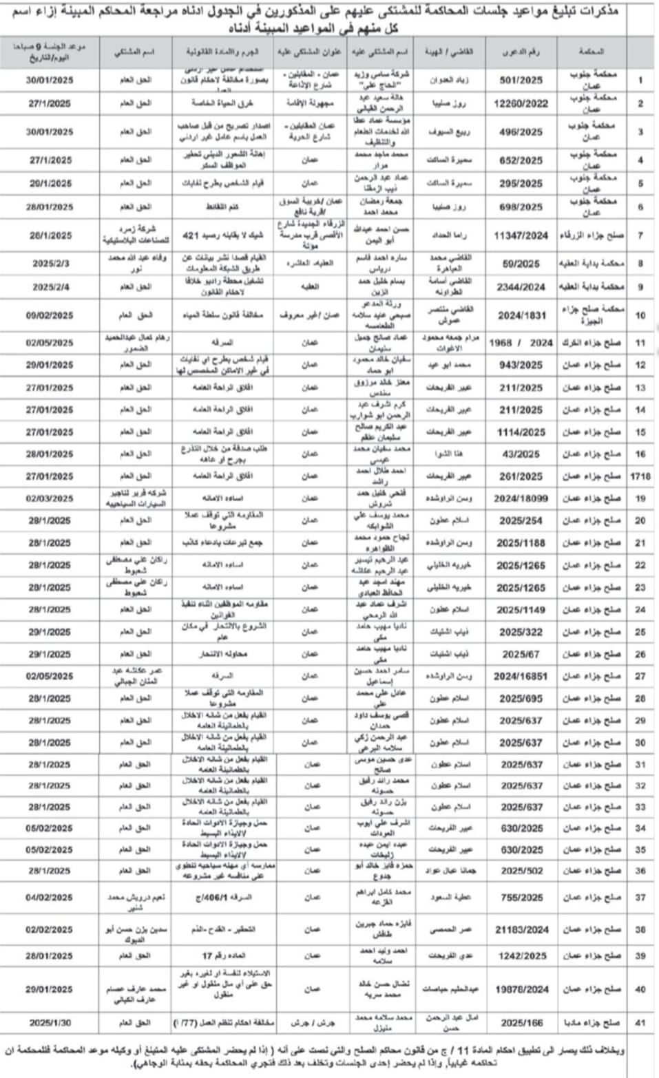 مواعيد جلسات محاكمة وقرارات إمهال لأردنيين (اسماء)