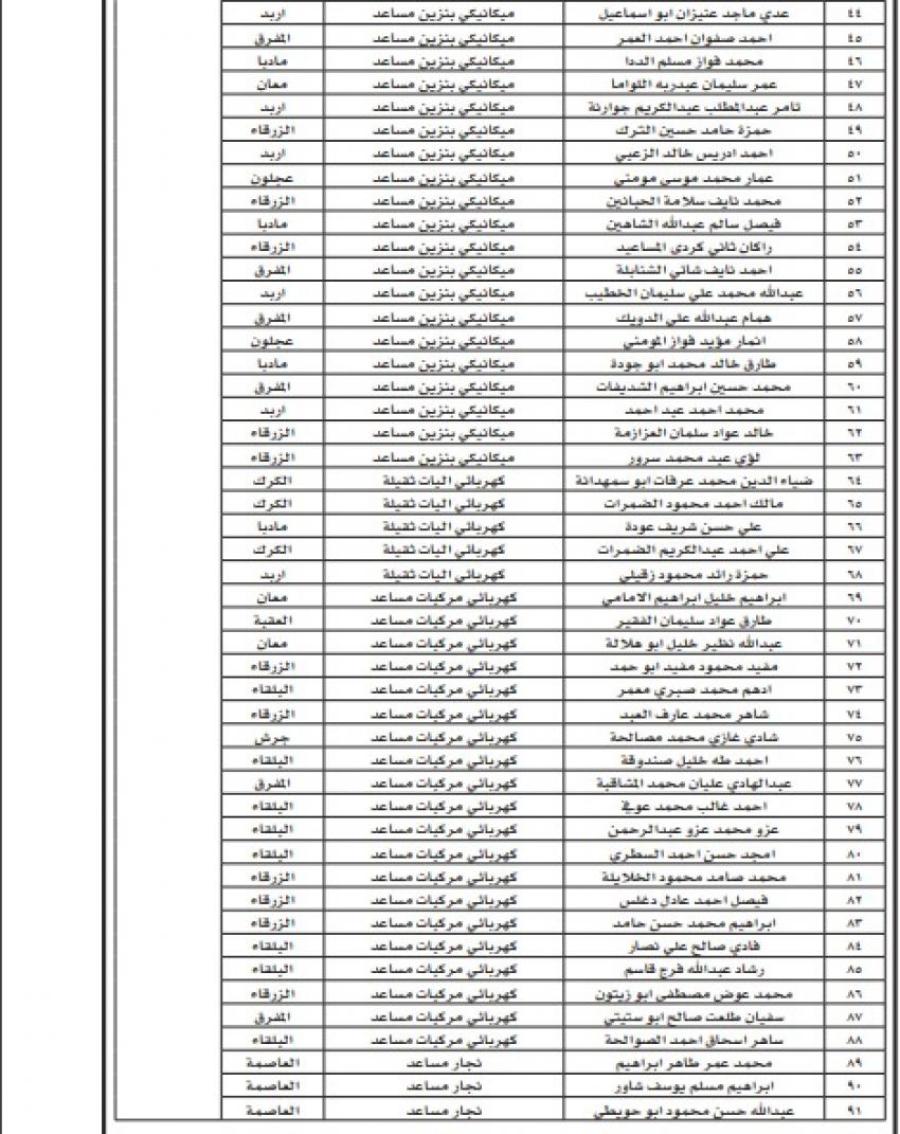 شواغر ومدعوون لإجراء المقابلة الشخصية .. أسماء