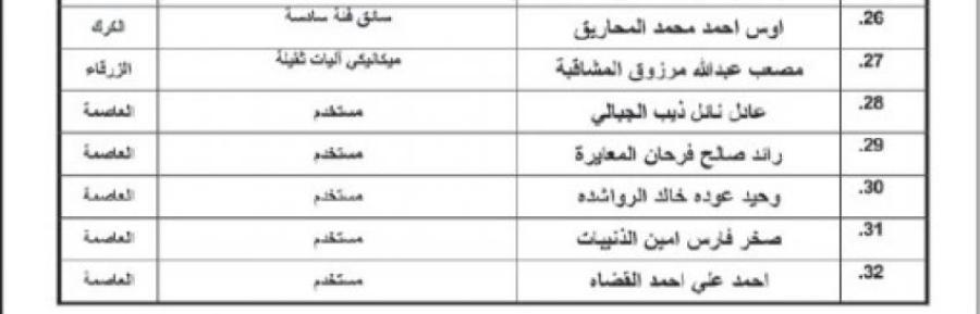 مدعوون لاستكمال التعيين في مؤسسات رسمية .. أسماء
