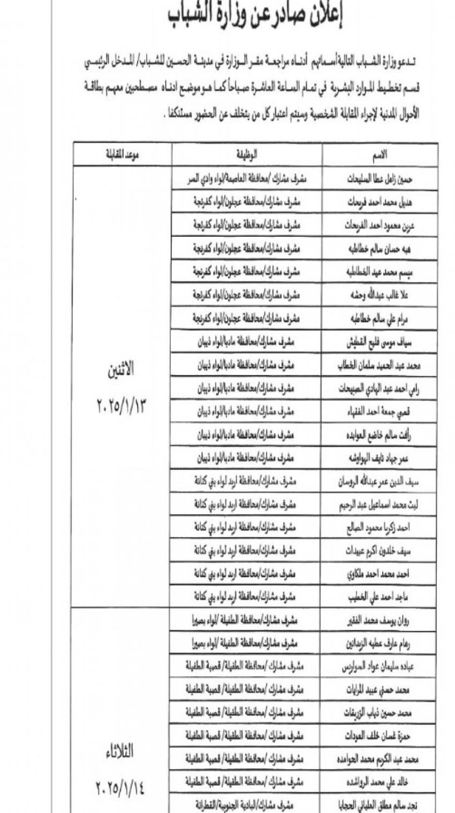 مدعوون لاستكمال التعيين في مؤسسات رسمية .. أسماء