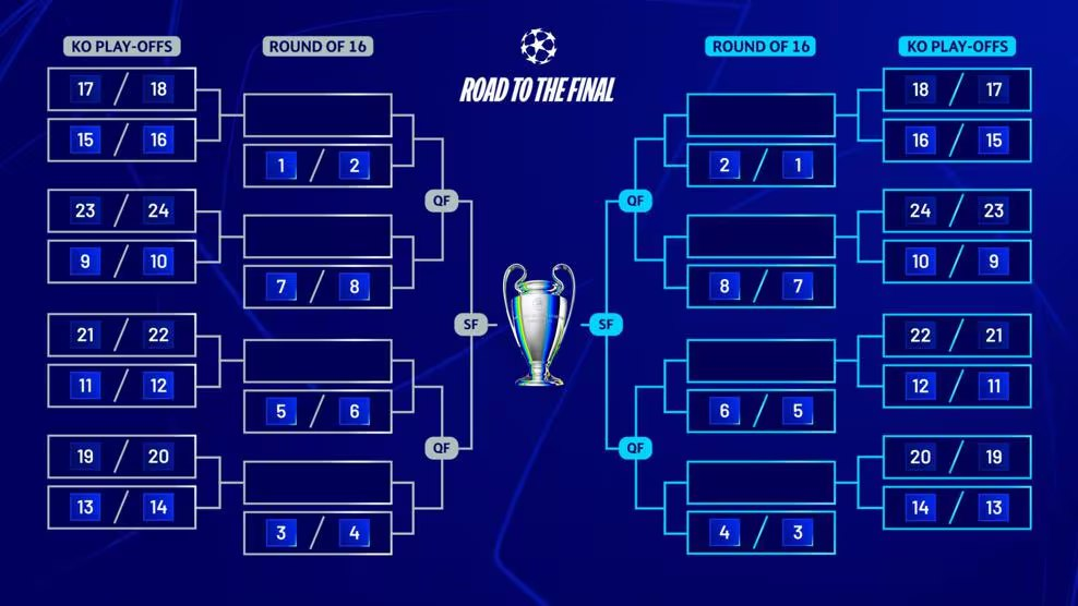 من سيتأهل إلى ثمن نهائي دوري أبطال أوروبا بعد قرعة الملحق؟