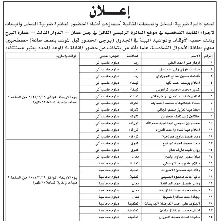 مدعوون للمقابلات واستكمال إجراءات التعيين (أسماء)