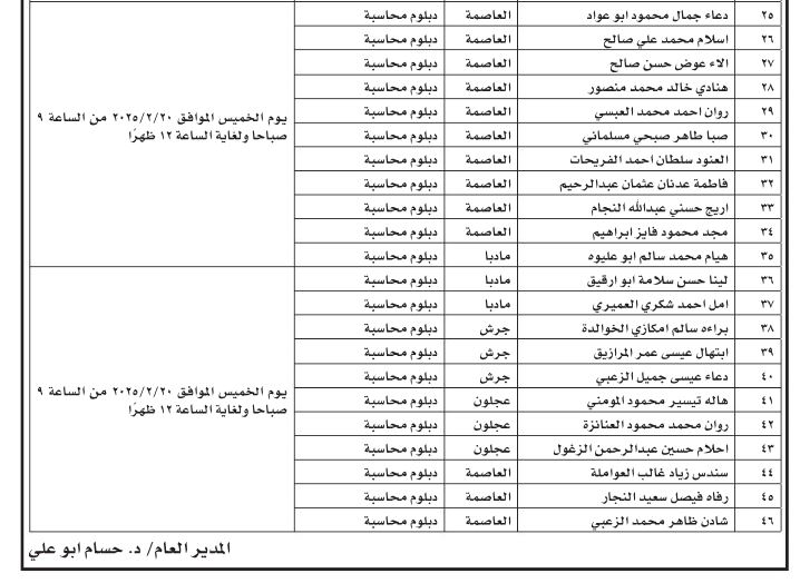 مدعوون للمقابلات واستكمال إجراءات التعيين (أسماء)
