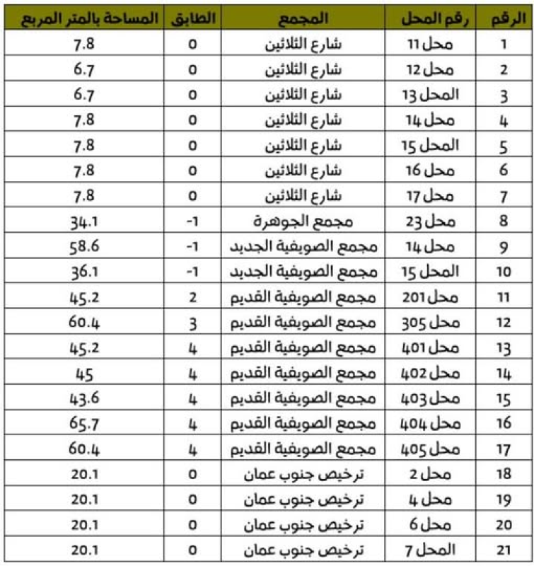 عاجل | أمانة عمان تطرح محلات للتأجير المباشر