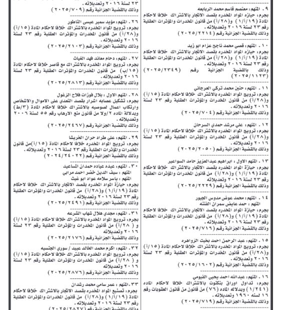 34 متهماً أمام مهلة حاسمة من محكمة أمن الدولة( أسماء)