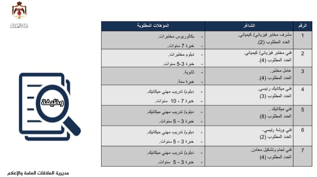 يوم وظيفي في معان لتوفير 62 فرصة عمل
