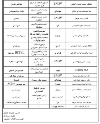 الجمارك تدعو مخالفين لتصويب أوضاعهم (أسماء)