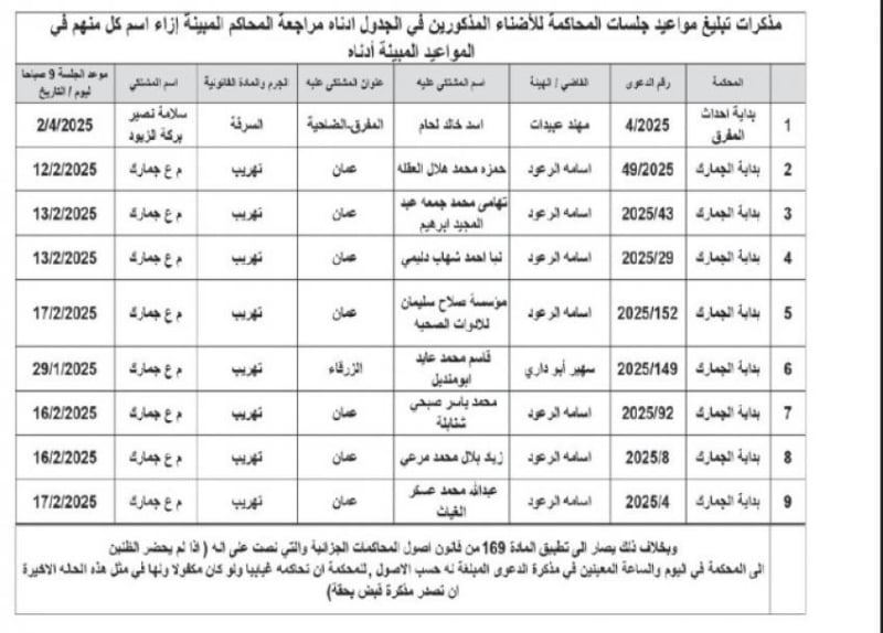 مذكرات تبليغ وقرارات إمهال مطلوبين للقضاء - أسماء