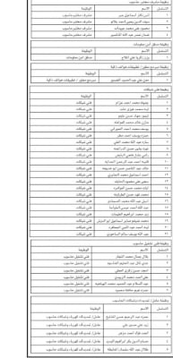 جامعات رسمية تعلن عن امتحانات تنافسية وفرص لتعيين أعضاء هيئة تدريس